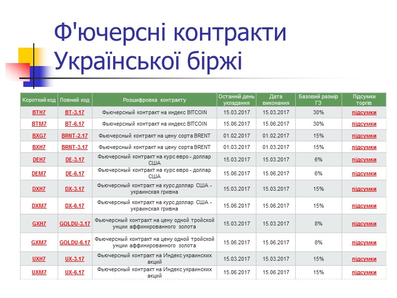 Ф'ючерсні контракти Української біржі